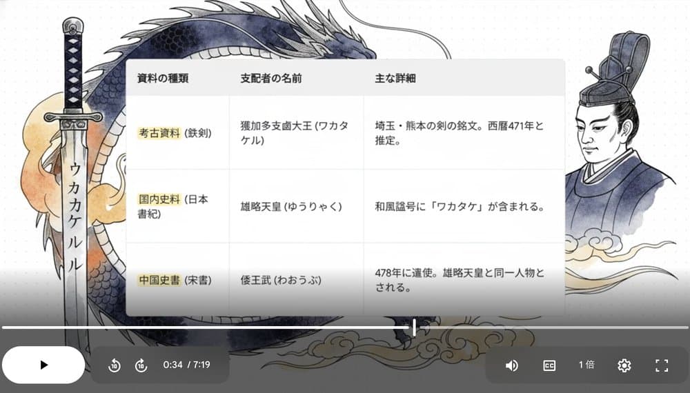 動画教材の再生画面