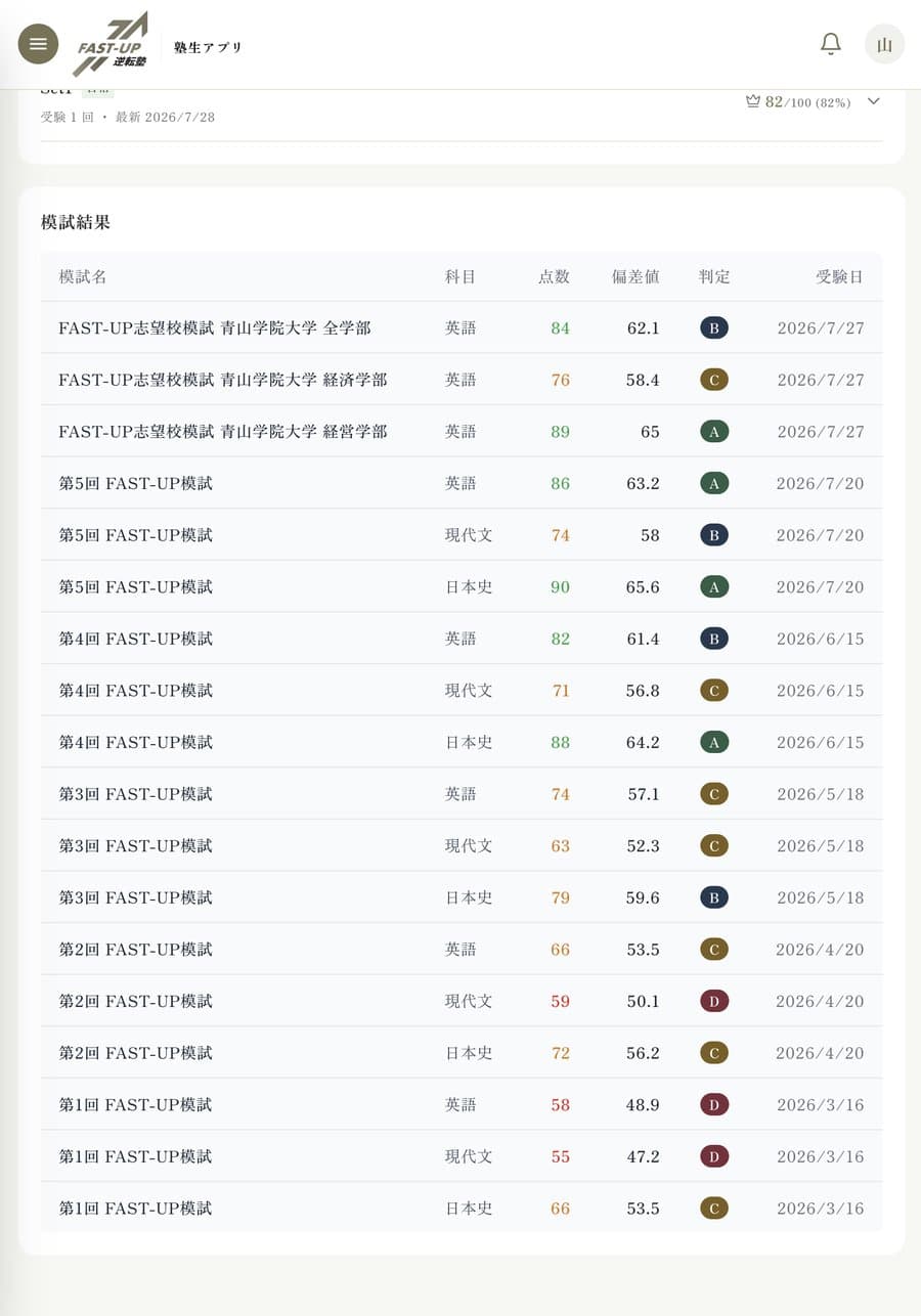 成績推移と志望校判定の画面